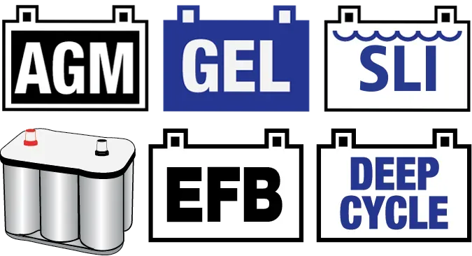 Tipovi akumulatora - Remaks akumulatori